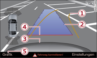 Infotainment: Parklücke anpeilen